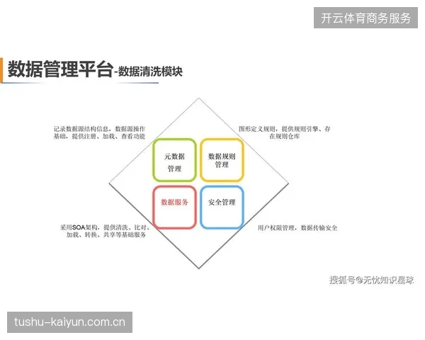 场馆硬件虽持续升级,但缺乏数据中台衔接的运营系统为何难以提升整体转播效率? 场馆硬件虽持续升级,但缺乏数据中台衔接的运营系统为何难以提升整体转播效率?